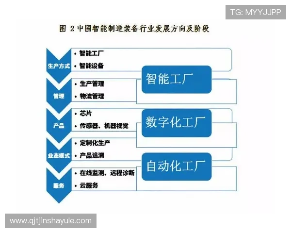 金沙7727在市场中的竞争优势及未来发展趋势分析 金沙7727在市场中的竞争优势及未来发展趋势分析