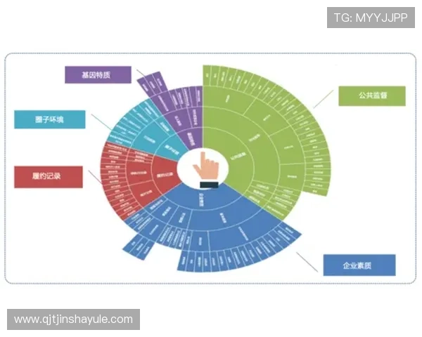 利用悦凯娱乐企查查实现企业信用评级与风险评估的实用指南